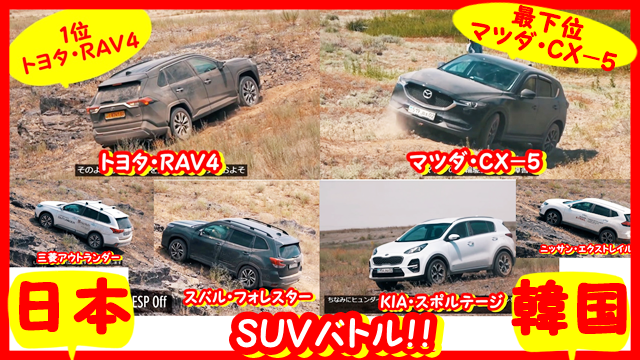 悲報 スバリスト絶句 韓国ｋｉａにフォレスターが惨敗 1位はトヨタｒａｖ４ トレンドあにまる 最新エンタメニュース